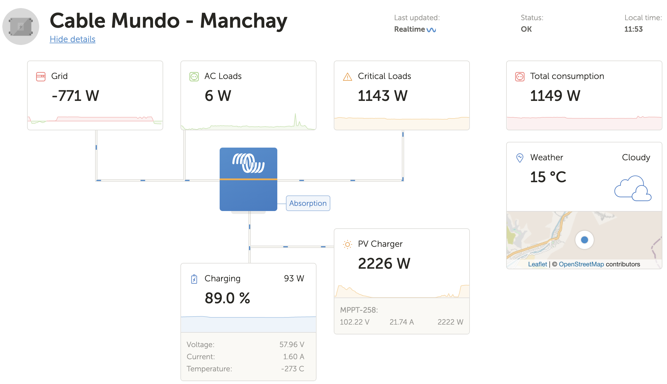 sistema bess victron